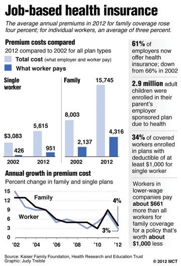 Job-based health insurance