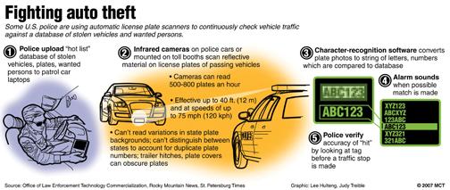 Using infrared caneras to fight auto theft