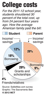 How families pay for college