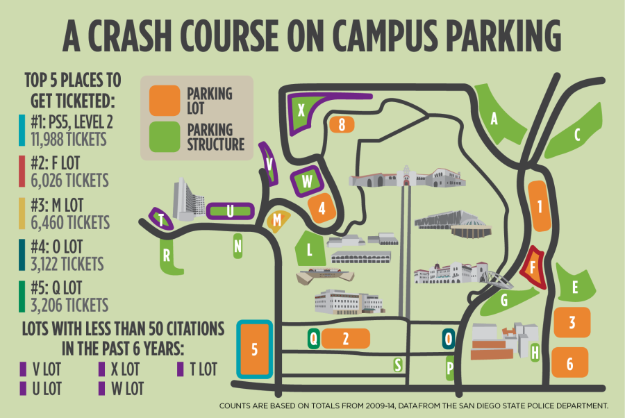 Crash course: Parking citations by the numbers