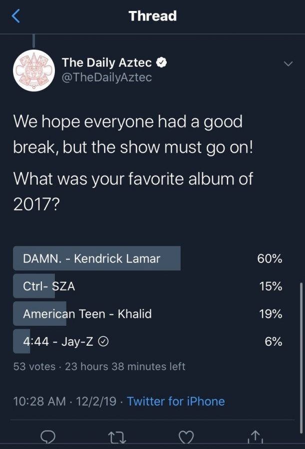 One of the Twitter polls revealed Kendrick Lamar as a winner.