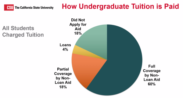 Photo courtesy of California State University