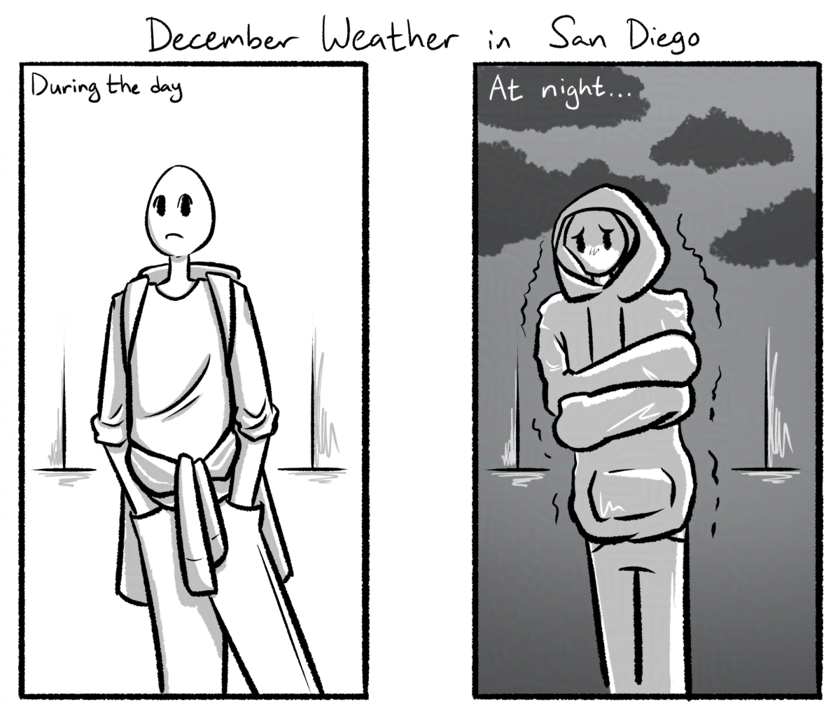 Commentary of San Diego weather in December.